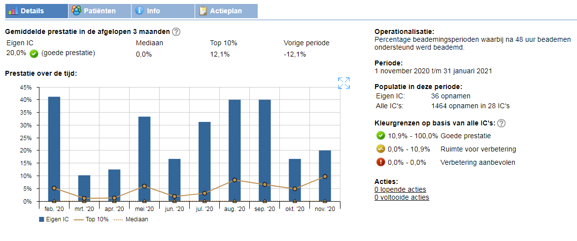 Dashboard screenshot 1 Details Beademing title=