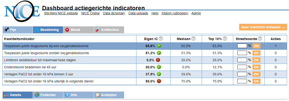 Dashboard screenshot Indicatoren Beademing title=
